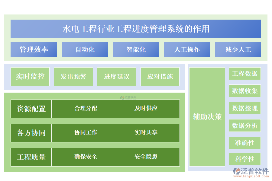 二、水電工程行業(yè)工程進(jìn)度管理系統(tǒng)的作用