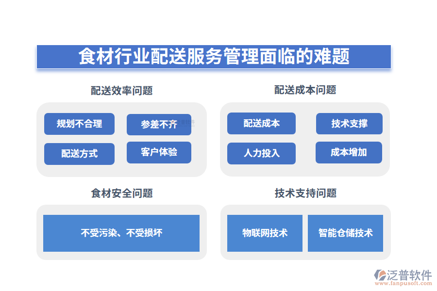 一、食材行業(yè)配送服務(wù)管理面臨的難題