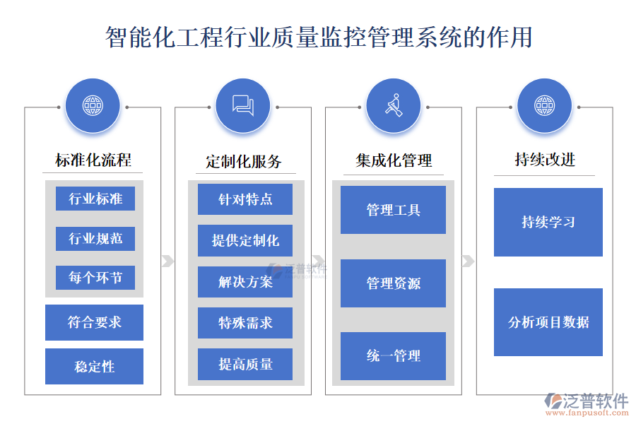 智能化工程行業(yè)質量監(jiān)控管理系統(tǒng)的作用