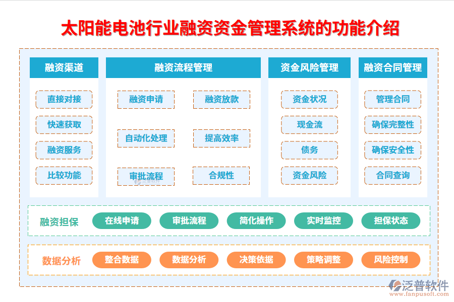 　一、太陽能電池行業(yè)融資資金管理系統(tǒng)的功能介紹