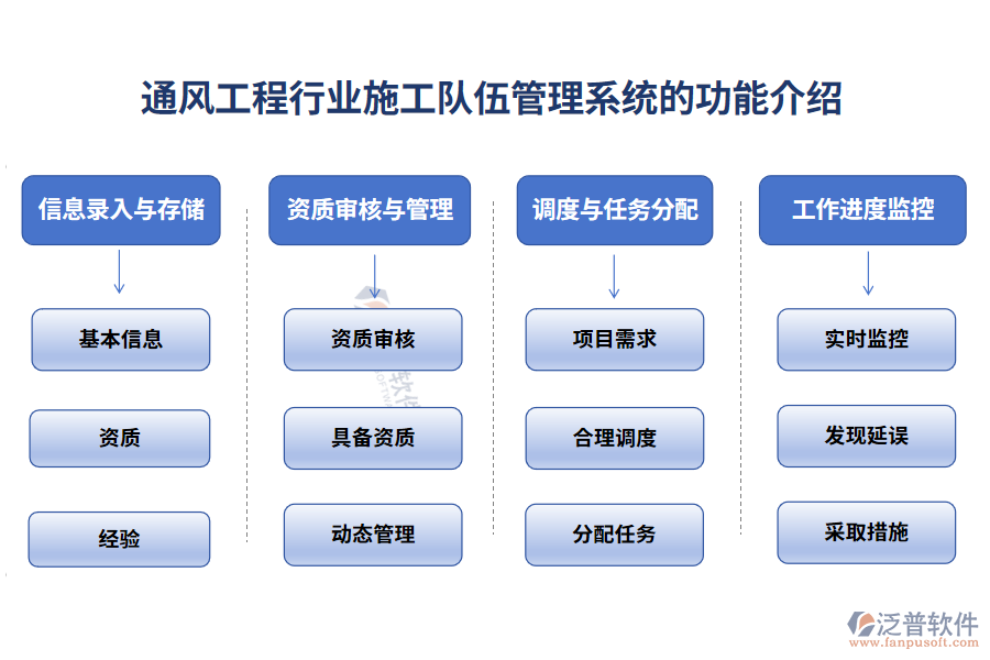 通風工程行業(yè)施工隊伍管理系統(tǒng)的功能介紹