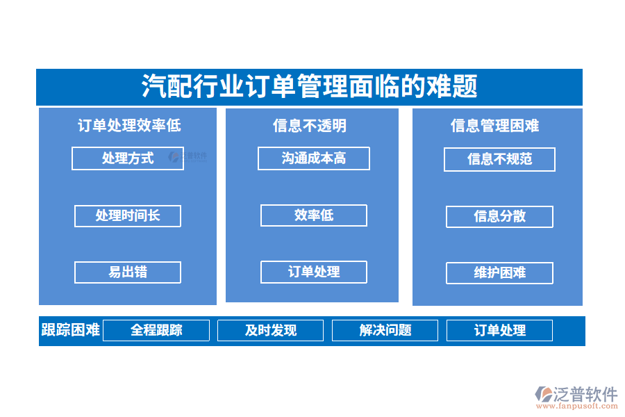 一、汽配行業(yè)訂單管理面臨的難題