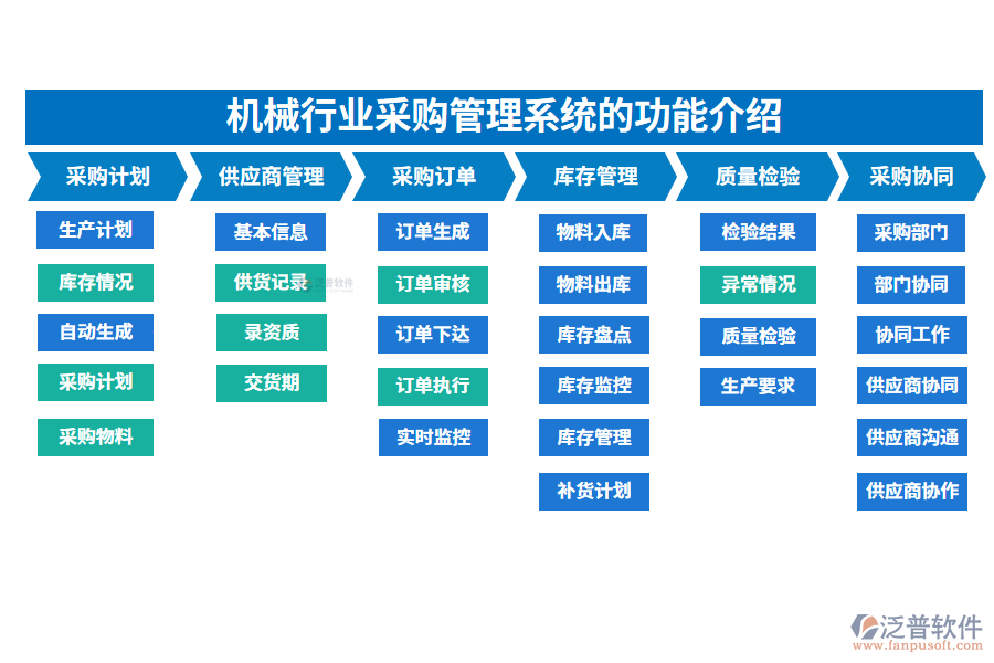一、機械行業(yè)采購管理系統(tǒng)的功能介紹