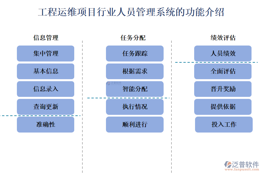 工程運維項目行業(yè)人員管理系統(tǒng)的功能介紹