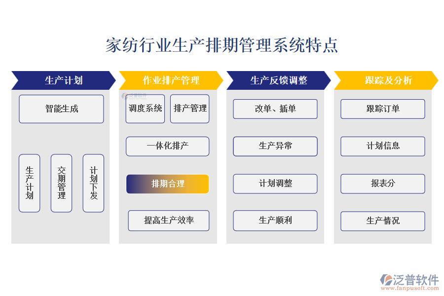 四、家紡行業(yè)生產(chǎn)排期管理系統(tǒng)特點(diǎn)