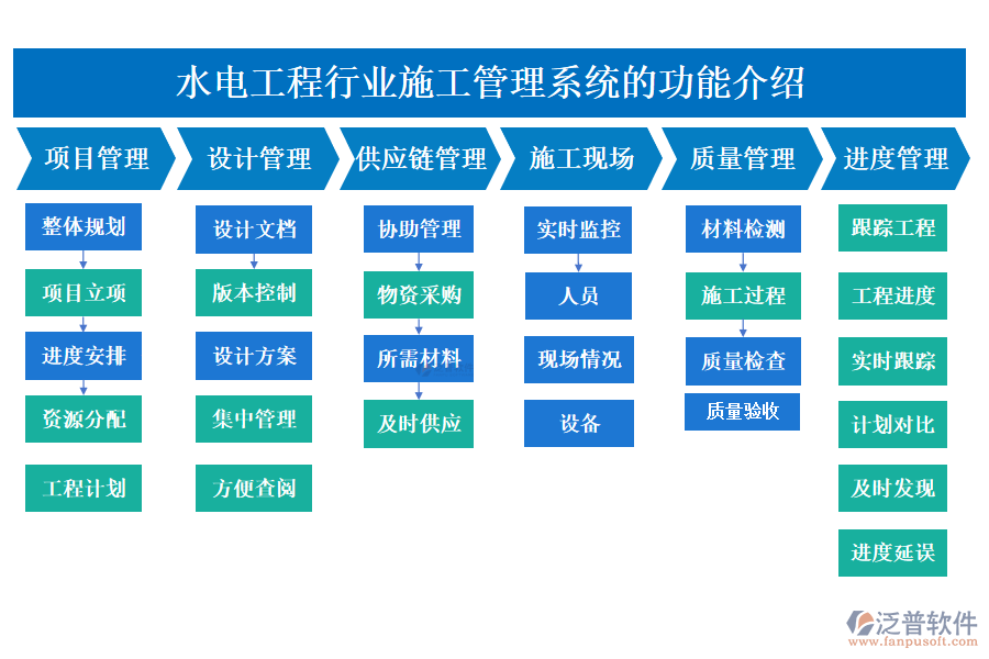 一、水電工程行業(yè)施工管理系統(tǒng)的功能介紹 