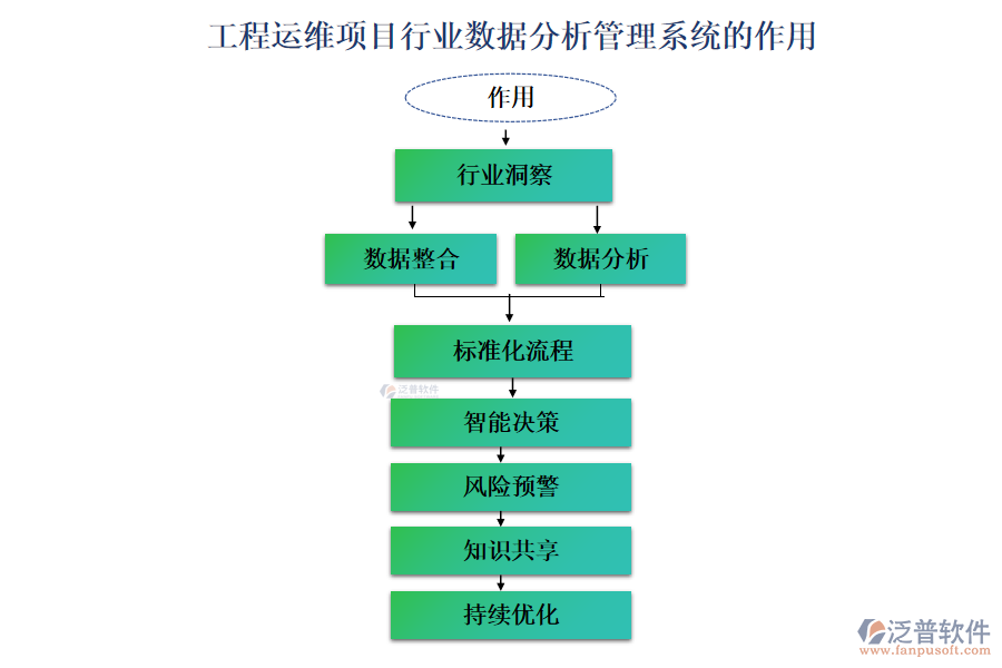 工程運維項目行業(yè)數(shù)據(jù)分析管理系統(tǒng)的作用