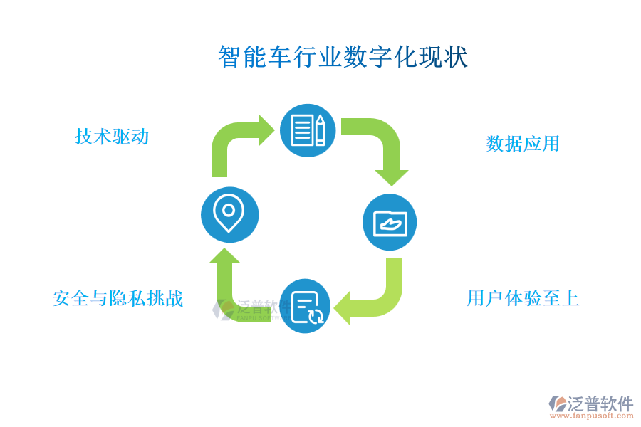 智能車(chē)行業(yè)數(shù)字化現(xiàn)狀