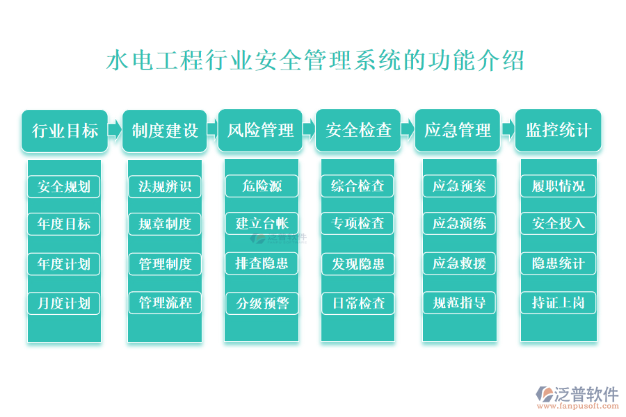 　一、水電工程行業(yè)安全管理系統(tǒng)的功能介紹 