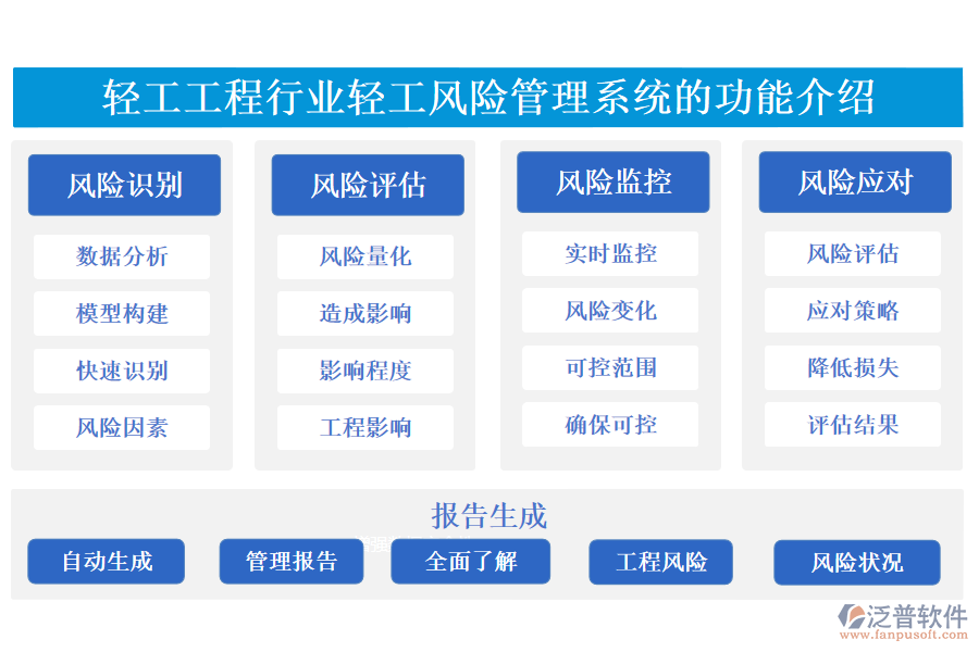 一、輕工工程行業(yè)輕工風(fēng)險(xiǎn)管理系統(tǒng)的功能介紹 