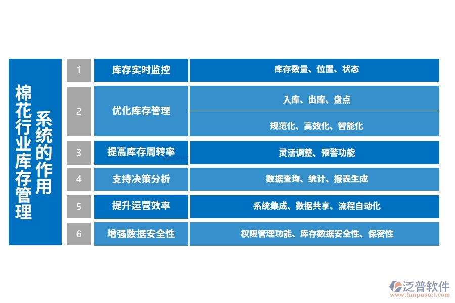 棉花行業(yè)庫(kù)存管理系統(tǒng)的作用