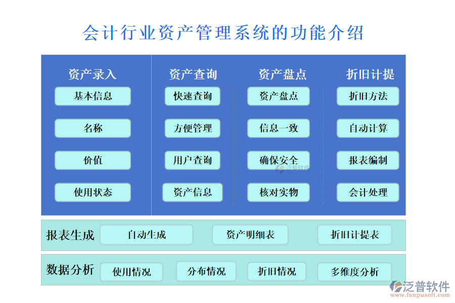 　一、會(huì)計(jì)行業(yè)資產(chǎn)管理系統(tǒng)的功能介紹 