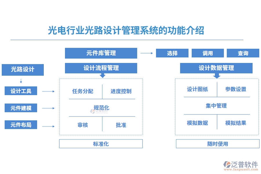 光電行業(yè)光路設計管理系統(tǒng)的功能介紹
