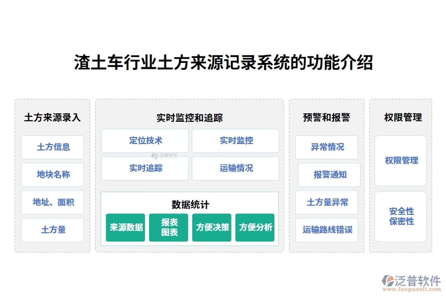 渣土車行業(yè)土方來(lái)源記錄系統(tǒng)的功能介紹
