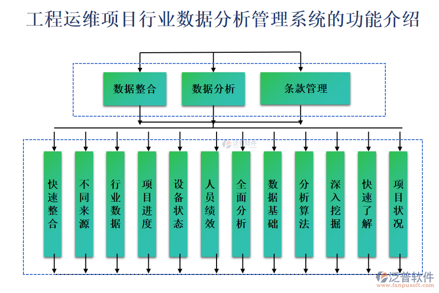工程運維項目行業(yè)數(shù)據(jù)分析管理系統(tǒng)的功能介紹