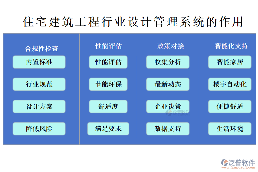 住宅建筑工程行業(yè)設計管理系統(tǒng)的作用