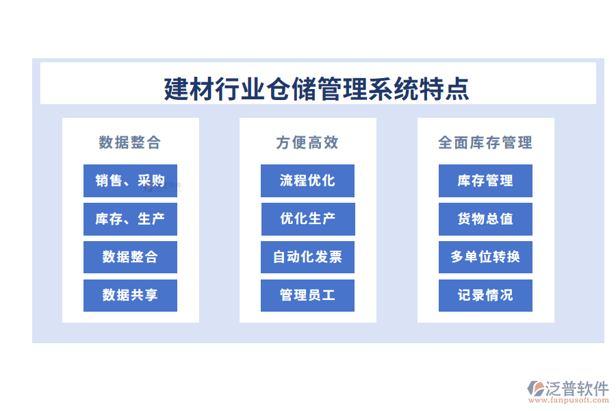 四、建材行業(yè)倉(cāng)儲(chǔ)管理系統(tǒng)特點(diǎn)