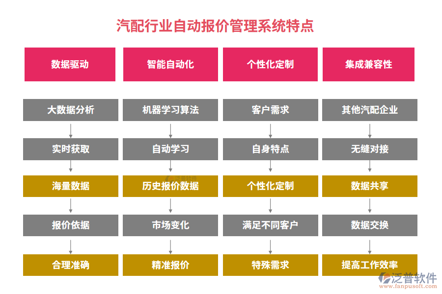 汽配行業(yè)自動報(bào)價管理系統(tǒng)特點(diǎn)