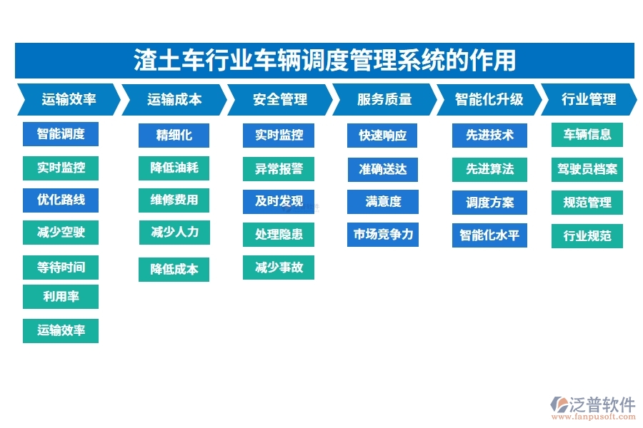 渣土車行業(yè)車輛調度管理系統(tǒng)的作用
