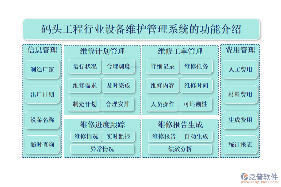 一、碼頭工程行業(yè)設(shè)備維護(hù)管理系統(tǒng)的功能介紹 