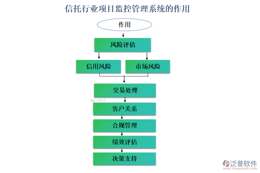 信托行業(yè)項目監(jiān)控管理系統的作用