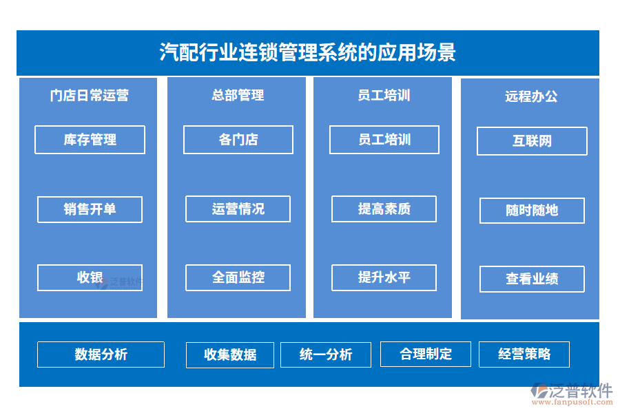 汽配行業(yè)連鎖管理系統(tǒng)的應(yīng)用場(chǎng)景