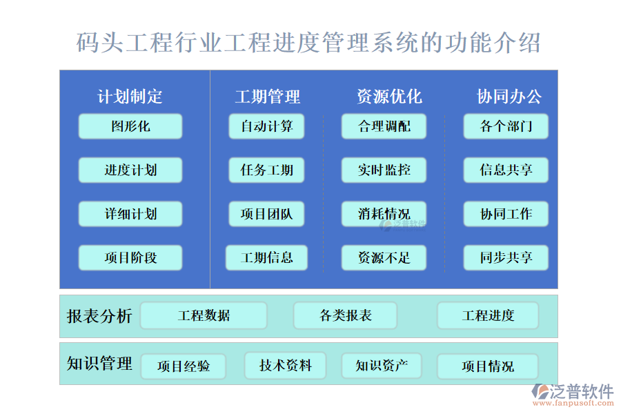 一、碼頭工程行業(yè)工程進(jìn)度管理系統(tǒng)的功能介紹 