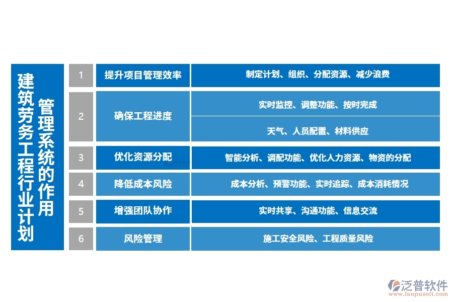 建筑勞務工程行業(yè)計劃管理系統(tǒng)的作用