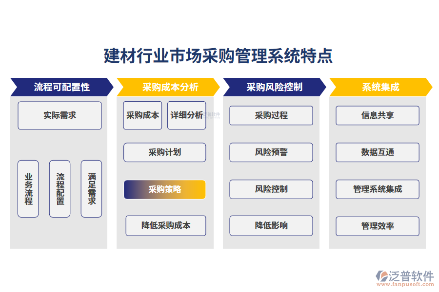 四、建材行業(yè)市場采購管理系統(tǒng)特點(diǎn)