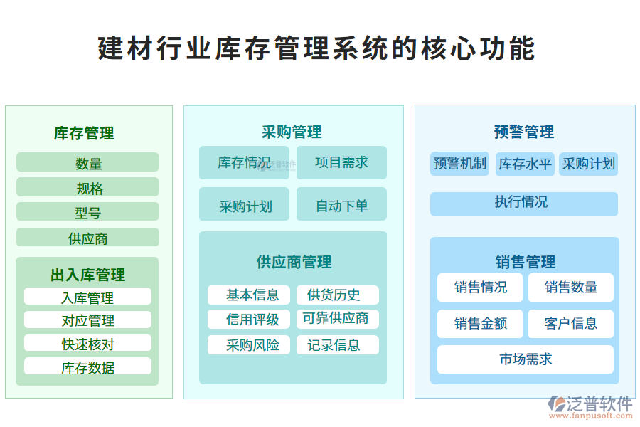 三、建材行業(yè)庫(kù)存管理系統(tǒng)的核心功能