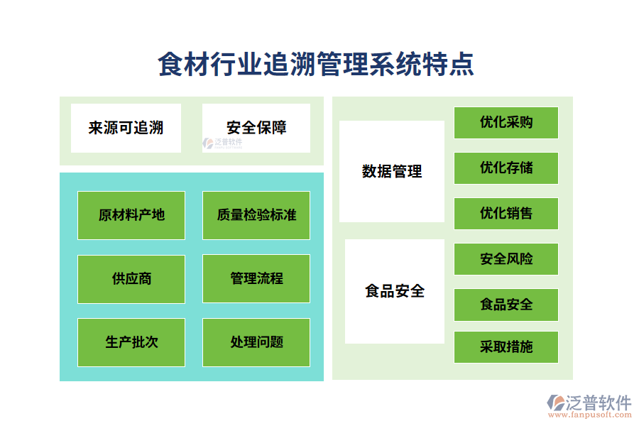 四、食材行業(yè)追溯管理系統(tǒng)特點(diǎn)