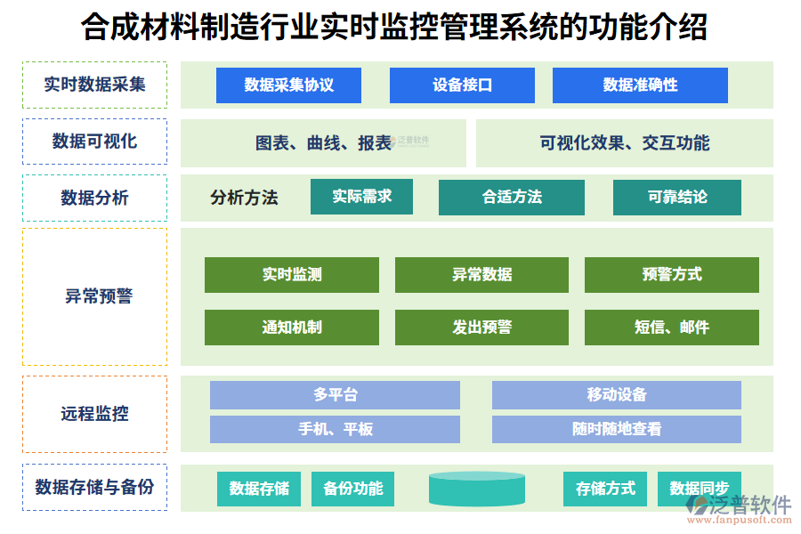 一、合成材料制造行業(yè)實(shí)時(shí)監(jiān)控管理系統(tǒng)的功能介紹