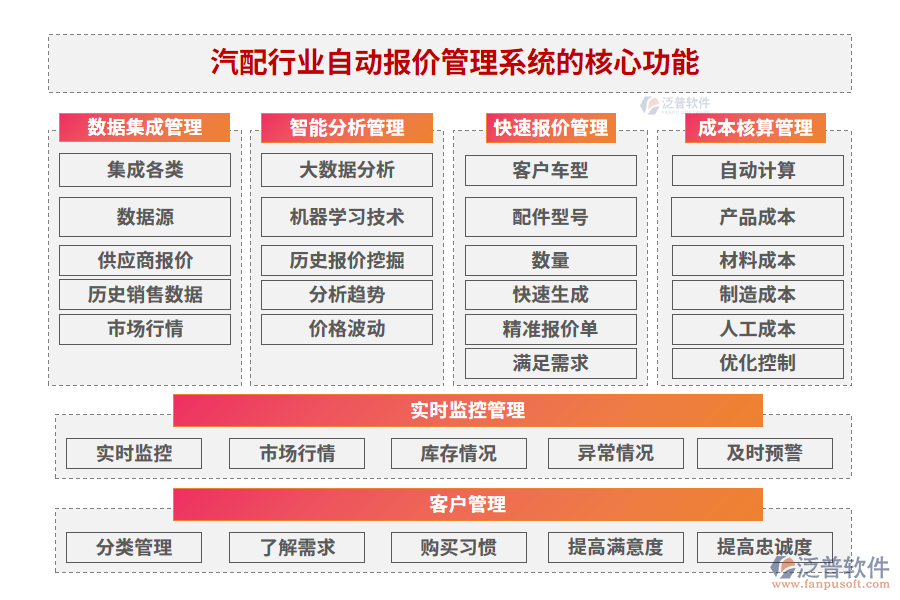 汽配行業(yè)自動報(bào)價管理系統(tǒng)的核心功能