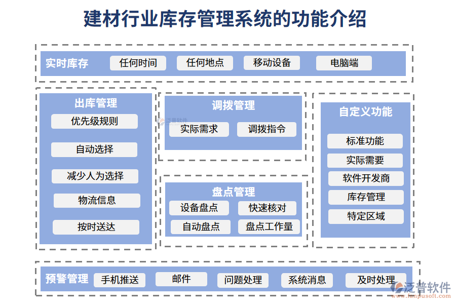 一、建材行業(yè)庫(kù)存管理系統(tǒng)的功能介紹