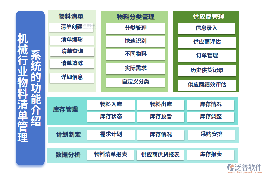 一、機(jī)械行業(yè)物料清單管理系統(tǒng)的功能介紹