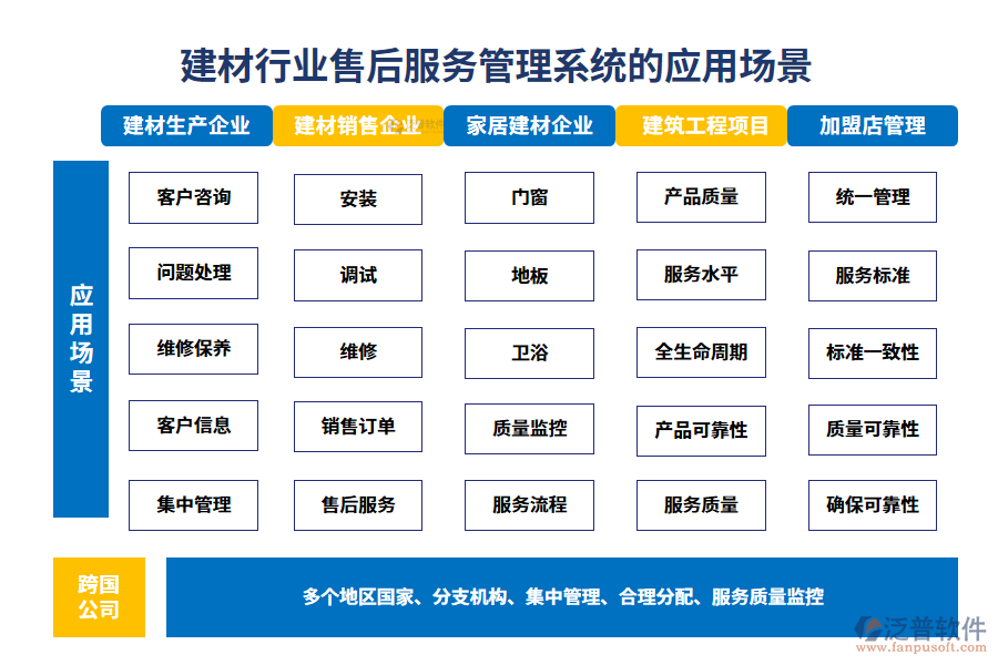 　二、建材行業(yè)售后服務(wù)管理系統(tǒng)的應(yīng)用場(chǎng)景