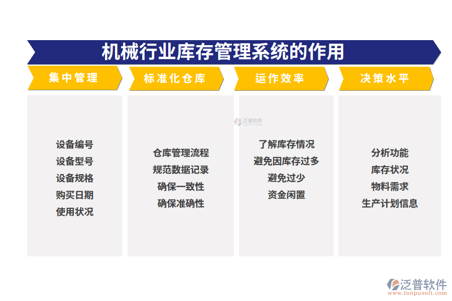 二、機(jī)械行業(yè)庫存管理系統(tǒng)的作用