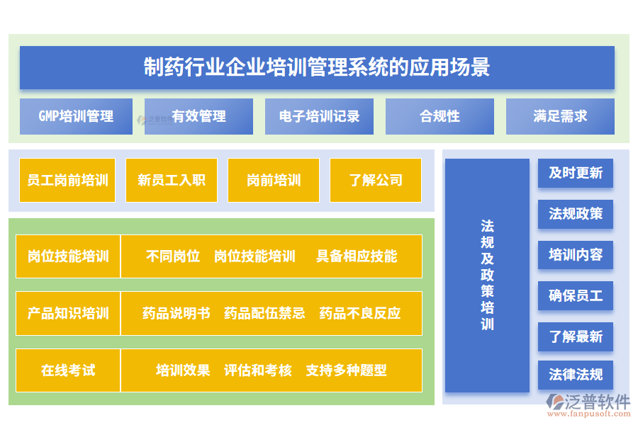 制藥行業(yè)企業(yè)培訓管理系統(tǒng)的應用場景