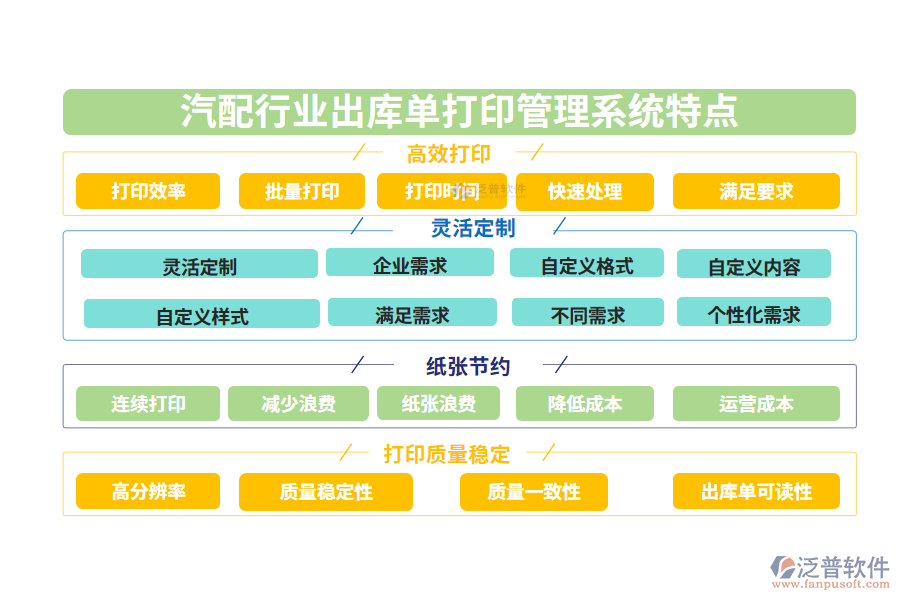 四、汽配行業(yè)出庫單打印管理系統(tǒng)特點