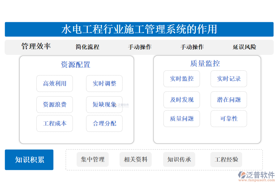 　二、水電工程行業(yè)施工管理系統(tǒng)的作用 