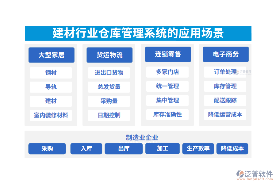 二、建材行業(yè)倉庫管理系統(tǒng)的應(yīng)用場景