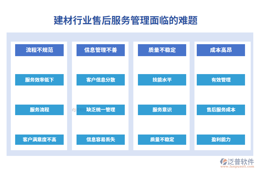 一、建材行業(yè)售后服務(wù)管理面臨的難題