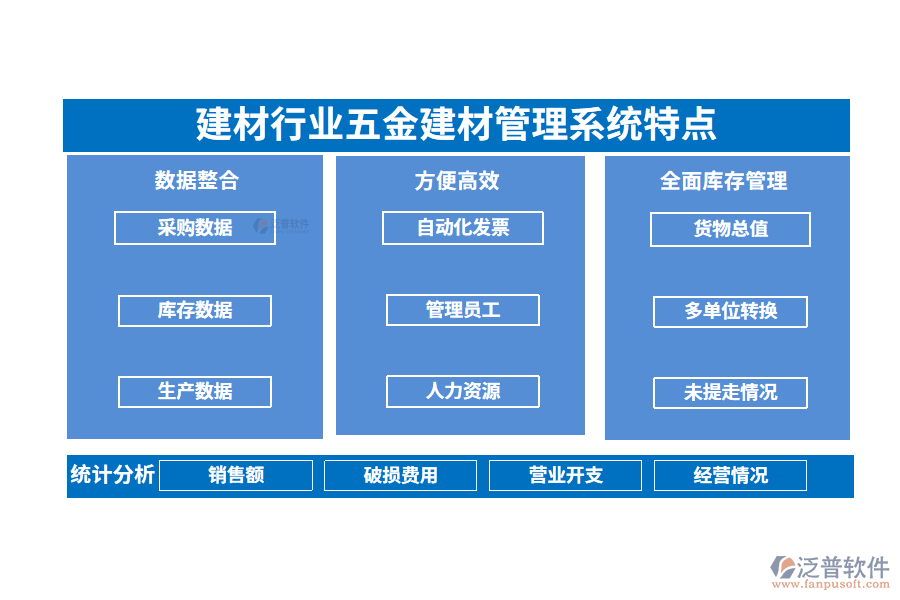 四、建材行業(yè)五金建材管理系統(tǒng)特點(diǎn)
