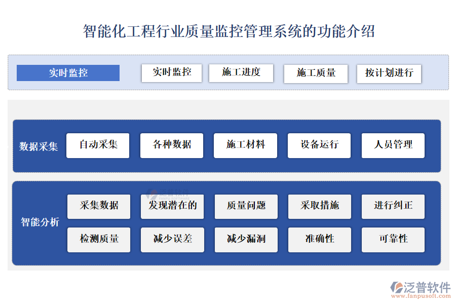 智能化工程行業(yè)質量監(jiān)控管理系統(tǒng)的功能介紹