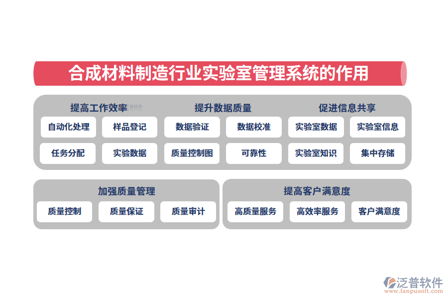 　二、合成材料制造行業(yè)實(shí)驗(yàn)室管理系統(tǒng)的作用