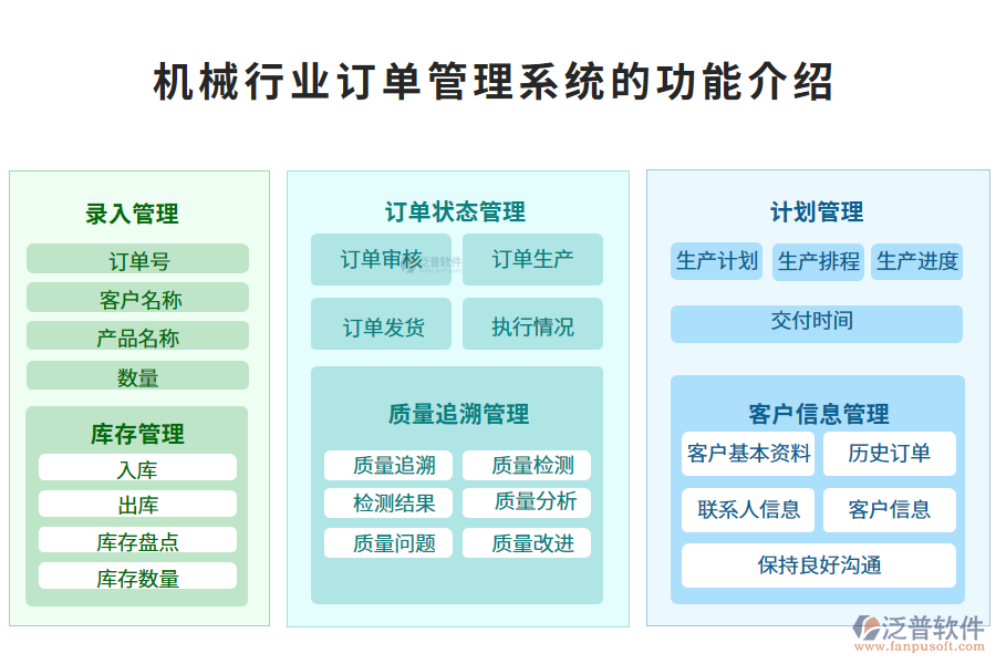 　一、機(jī)械行業(yè)訂單管理系統(tǒng)的功能介紹