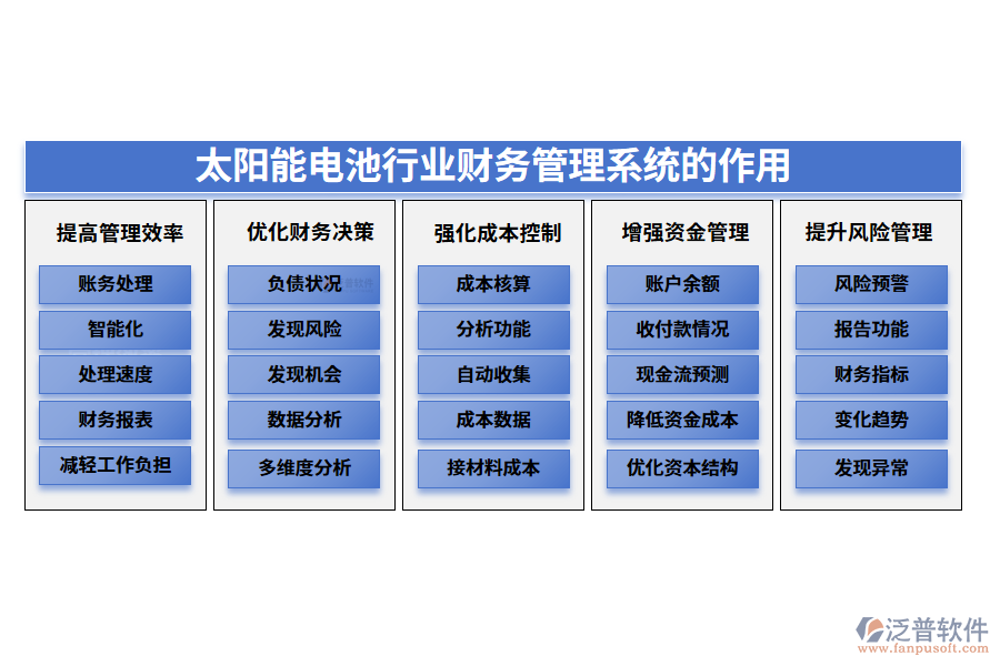 二、太陽能電池行業(yè)財務管理系統(tǒng)的作用