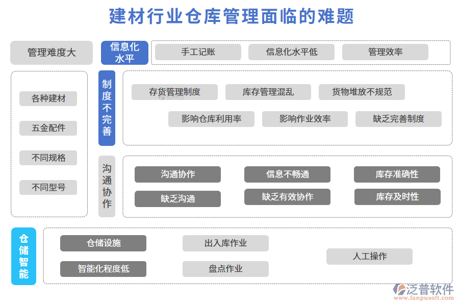 一、建材行業(yè)倉庫管理面臨的難題
