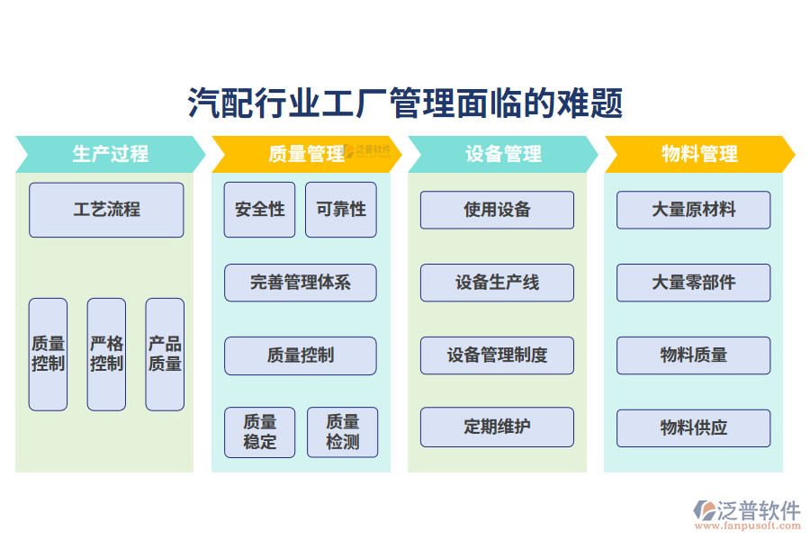 一、汽配行業(yè)工廠管理面臨的難題