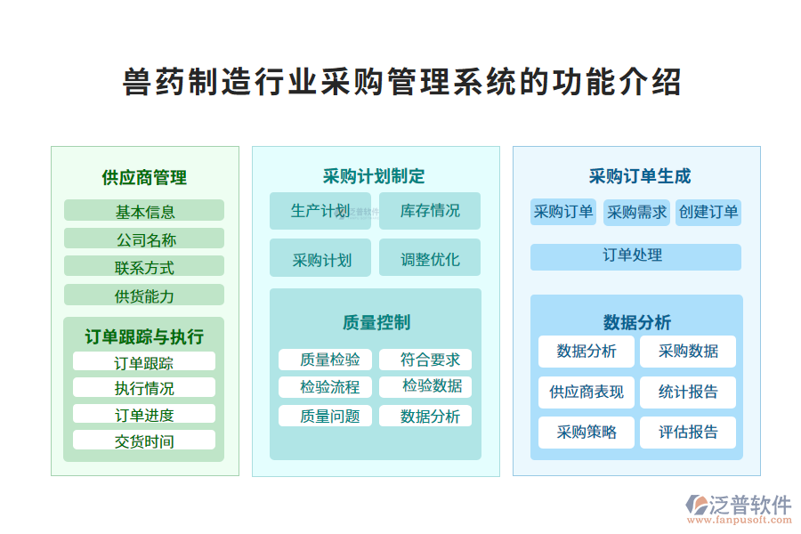 一、獸藥制造行業(yè)采購(gòu)管理系統(tǒng)的功能介紹